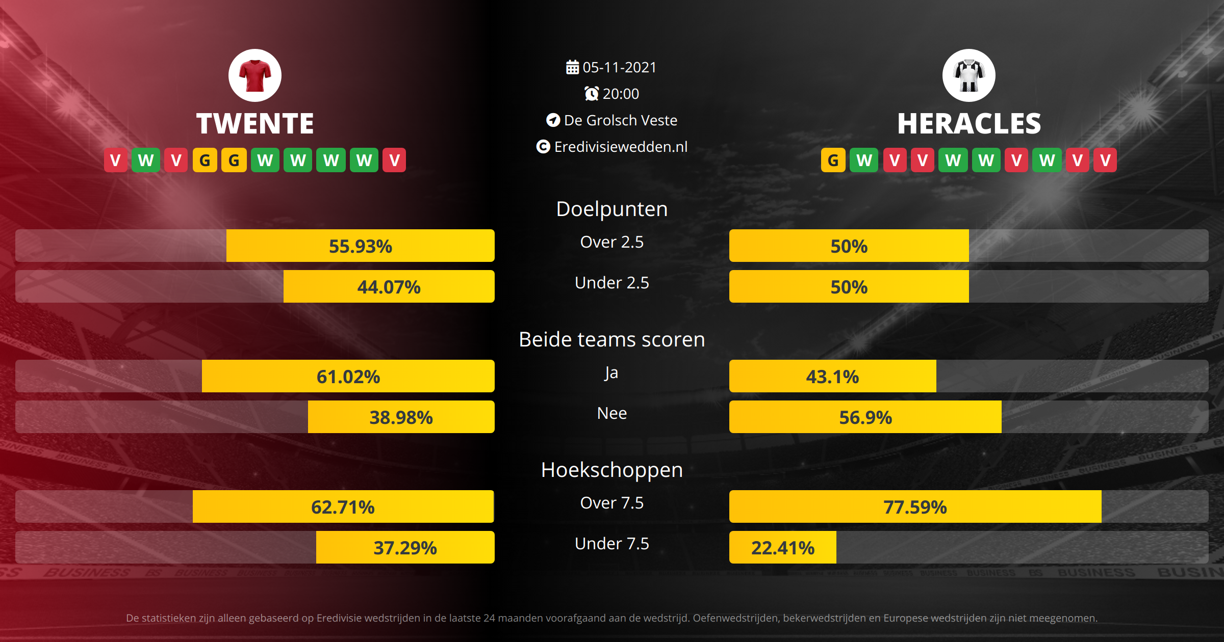 Voorspelling FC Twente tegen Heracles op  05  2021