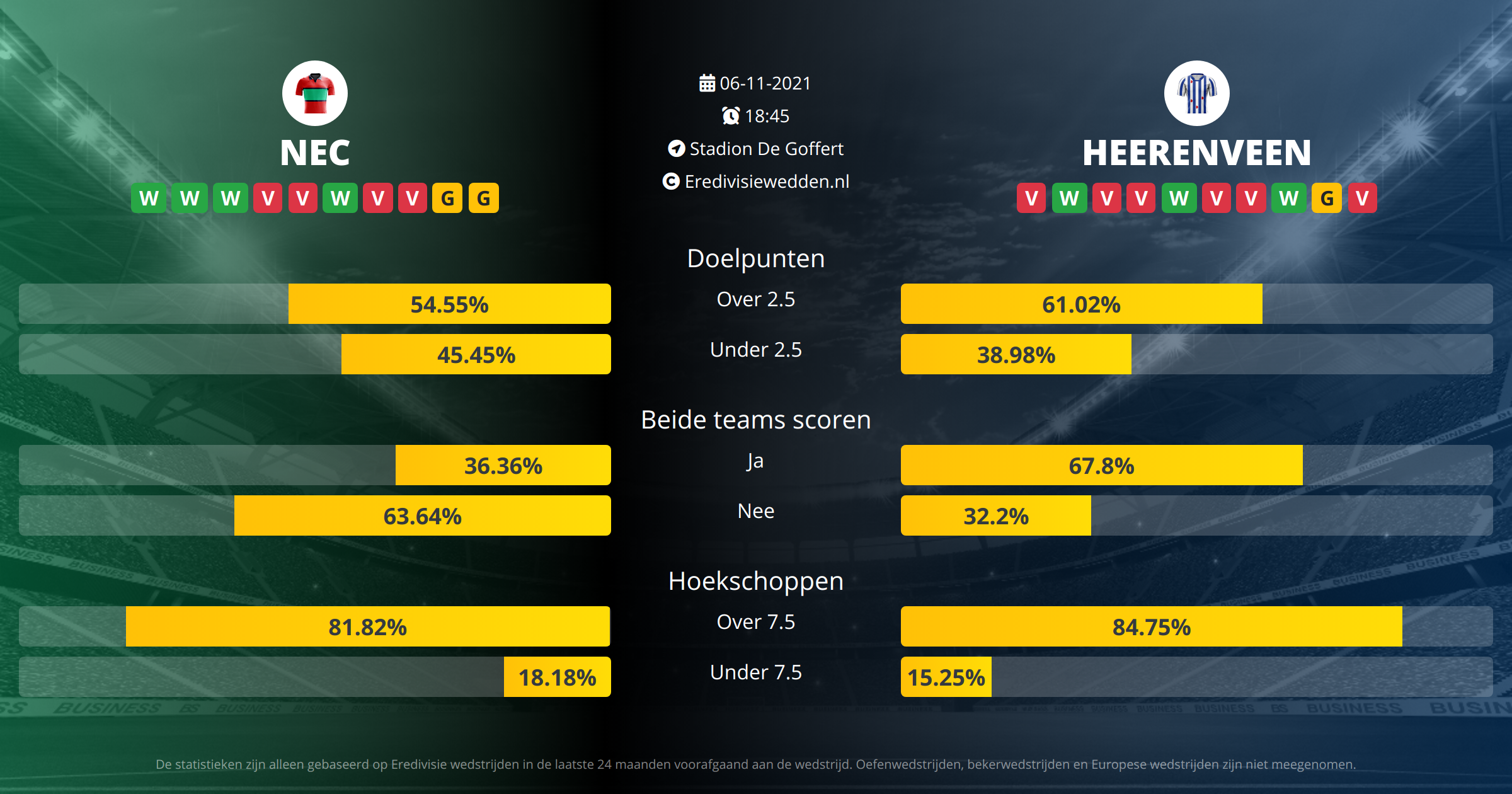 Voorspelling NEC Nijmegen tegen SC Heerenveen op  06  2021